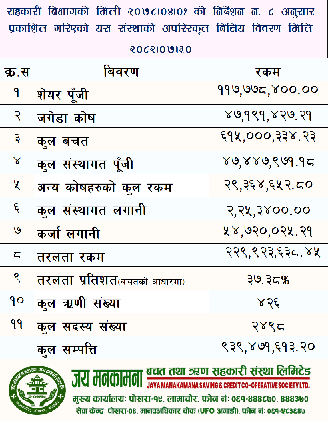 Kartik Monthly Report